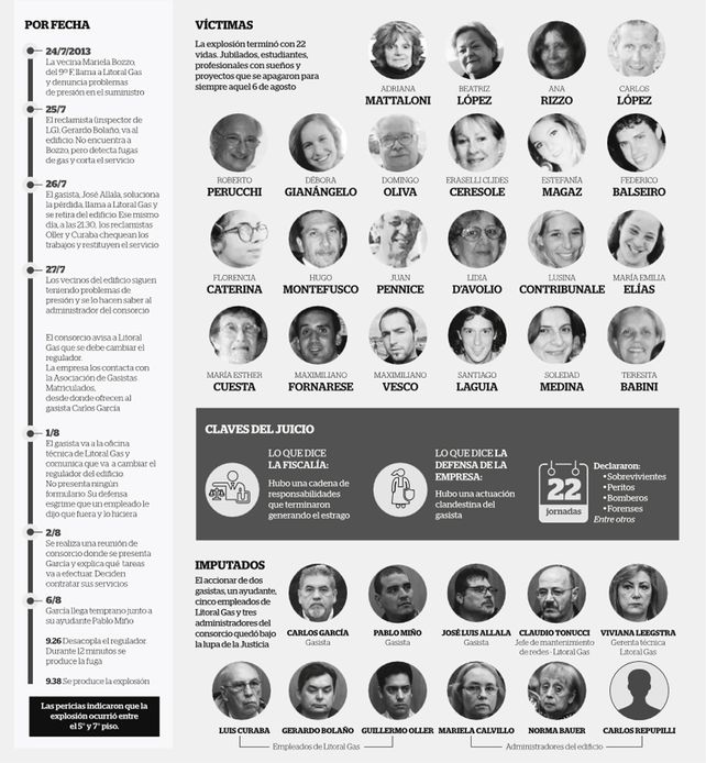 Todo lo que hay que saber sobre la explosión de Salta 2141