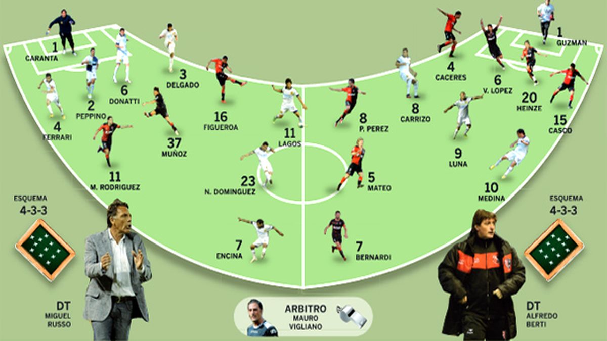 El clásico entre Central y Newells son muchos partidos, dentro de un ...