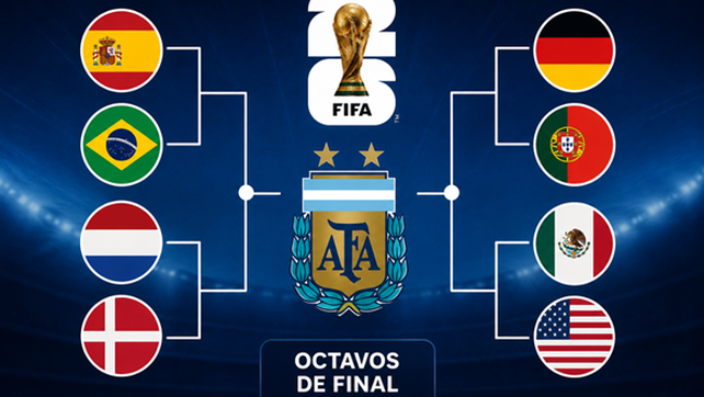 Argentina en los octavos de final del Mundial 2026: posibles rivales y fechas de los partidos