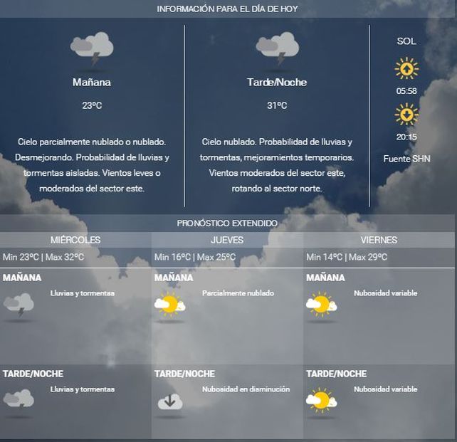 El 2019 arrancó con buen tiempo, pero no se descartan para hoy tormentas aisladas