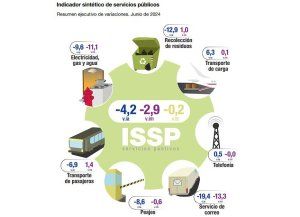 Por la recesión se consume menos luz, gas y agua