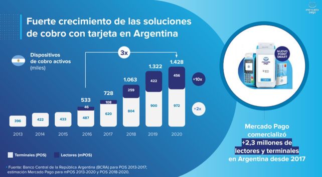Terminales digitales de cobro a la conquista del mercado