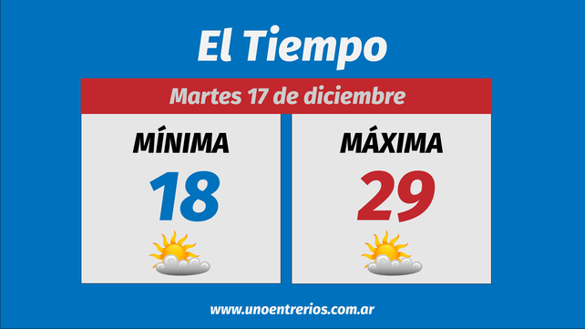 Así va a estar el clima esta semana