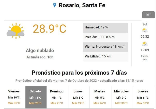 Alerta amarilla por vientos intensos para Rosario y varias localidades de la región