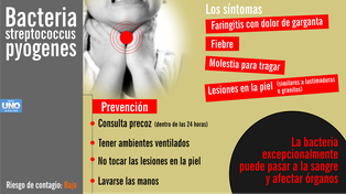 Murió un hombre de 38 años en Pergamino y ya son cinco las víctimas de estreptococo pyogenes