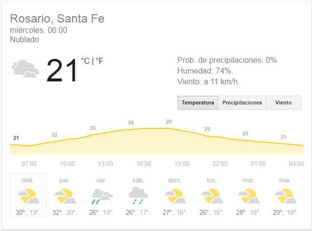 Miércoles con nubosidad variable, pronóstico de lluvias y una máxima de 30 grados