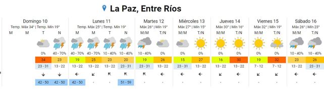 Entre Ríos: SMN alerta sobre tormentas con ráfagas