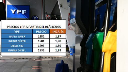 Combustibles: aumentaron los precios e impuestos