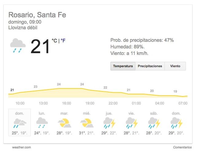 Domingo con cielo cubierto, probabilidad de lluvias y lloviznas y viento del sur