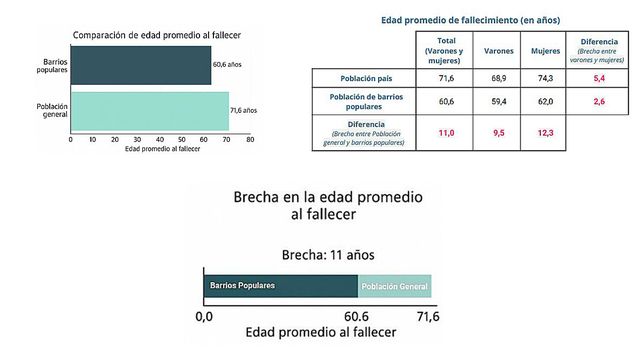 Datos que preocupan. Informa completo&nbsp;