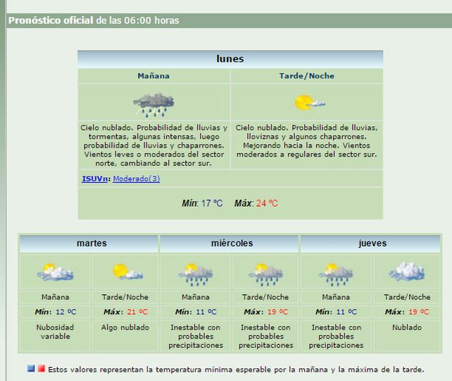 Las lluvias continuarían esta semana