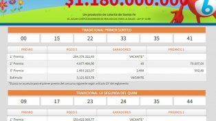 Quini 6: quedó vacante y se viene el pozo de $1.180.000.000