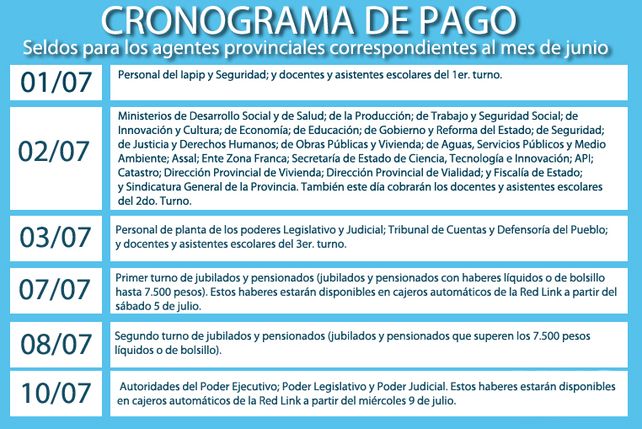 Este martes 1° comienzan a abonarse los sueldos a los agentes provinciales