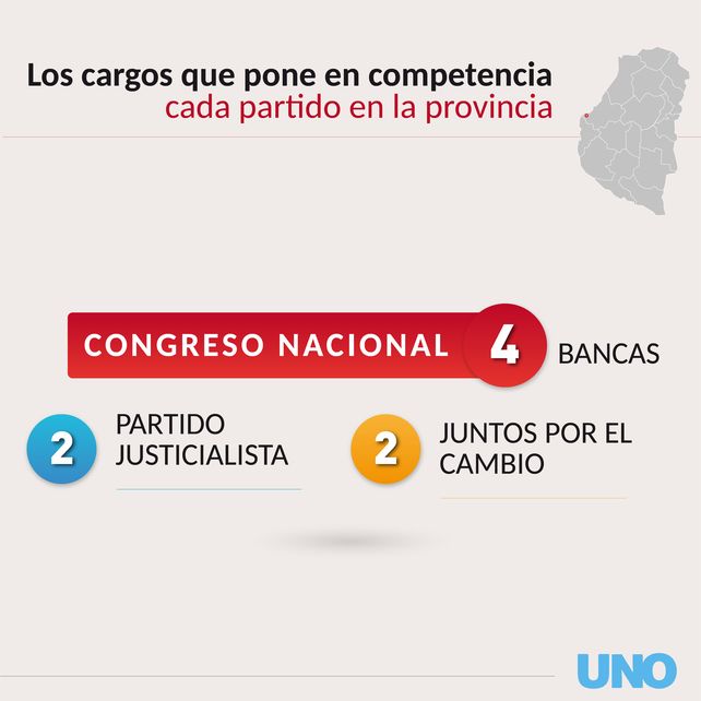 Elecciones 2023: ¿Qué se juega cada fuerza en Entre Ríos?