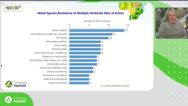 Muestreo. En la actualidad hay informados 502 casos de malezas resistentes a herbicidas.