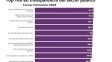 Las 10 instituciones más transparentes del país según el índice de la Agencia de Acceso a la información pública