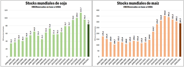 ¿Por qué suben los precios de los commodities?