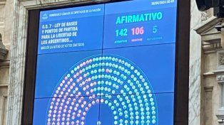 Fue por 142 votos afirmativos, 106 negativos y 5 abstenciones. Tras una ronda de cuestiones de privilegio, los diputados iniciarán la votación en particular. Posteriormente, votarán en general el paquete fiscal.