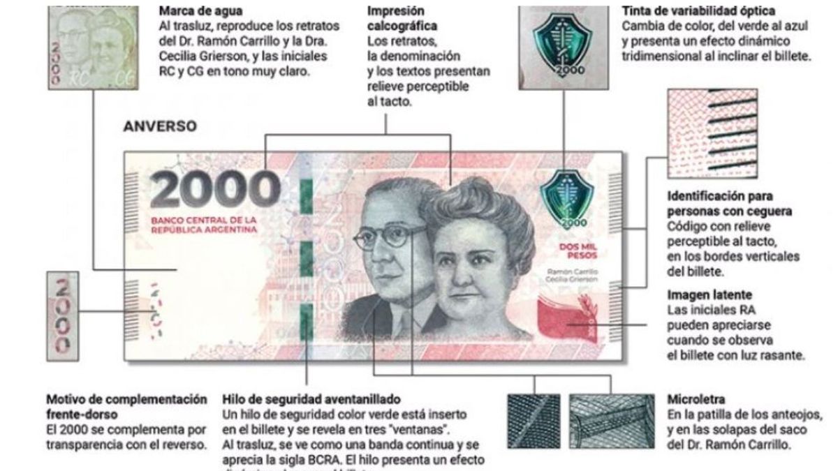 Nuevo billete de $2.000: cómo identificar los falsos y cuáles son las ...