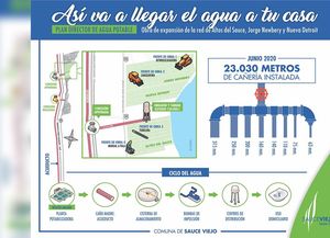 Sauce Viejo: la obra de agua potable no se detiene