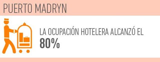 ¿Cuáles fueron los destinos más visitados durante enero en todo el país?