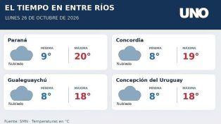Tiempo en Entre Ríos: lunes y martes nublados, con mañanas frescas y tardes templadas