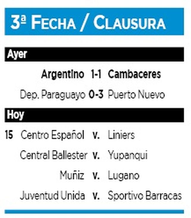 Argentino igualó ante Cambaceres por la Primera D