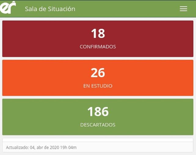 Coronavirus en Entre Ríos: las ciudades con los 18 casos confirmados