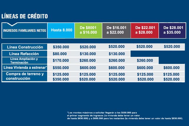 Procrear: todo lo que hay que saber sobre la ampliación en montos de créditos