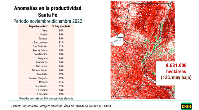 Santa Fe: cuáles son los departamentos más afectados por la sequía