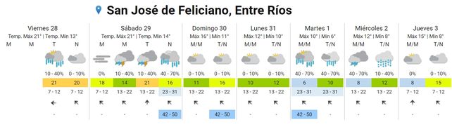 SMN: Pronostican lluvias para este sábado