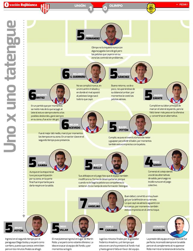 Conocé el puntaje de los jugadores de Unión tras la victoria frente a Olimpo