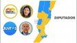 Diputados: Clara García se impuso a Omar Perotti en 13 de los 19 departamentos de la provincia