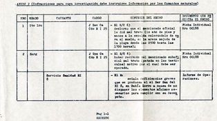 Archivos secretos y diarios de guerra de Malvinas confirman torturas a soldados