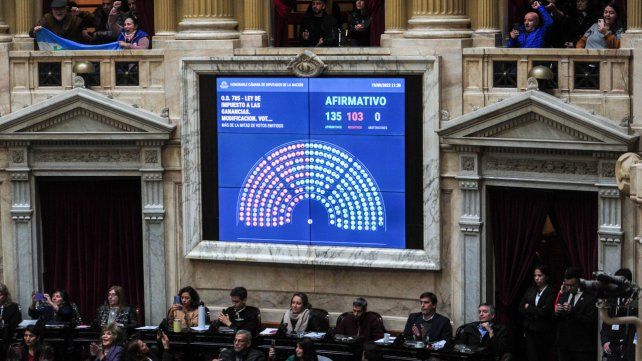 Diputados dio media sanción a la eliminación del impuesto a las Ganancias de la 4ª categoría