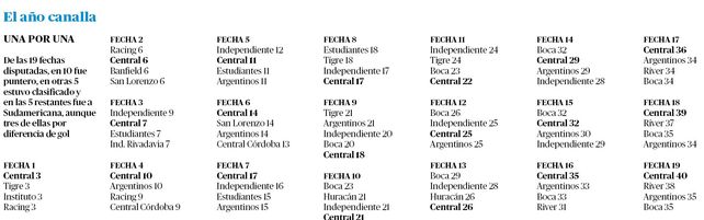 Central mantiene un coqueteo permanente con la Copa Libertadores