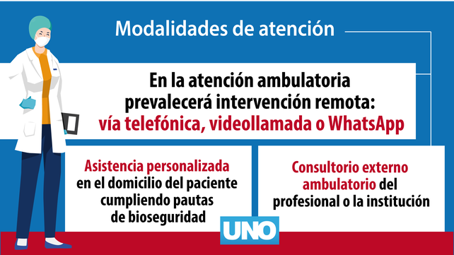 Pautas para consultorios privados para evitar la propagación del Covid-19