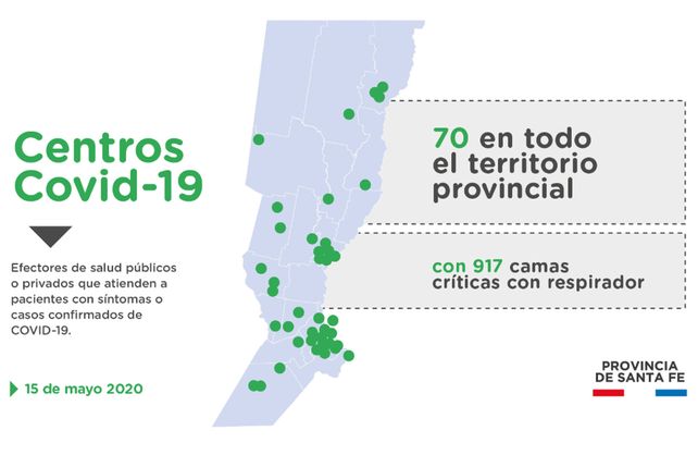 Santa Fe incrementó un 70% el número de respiradores