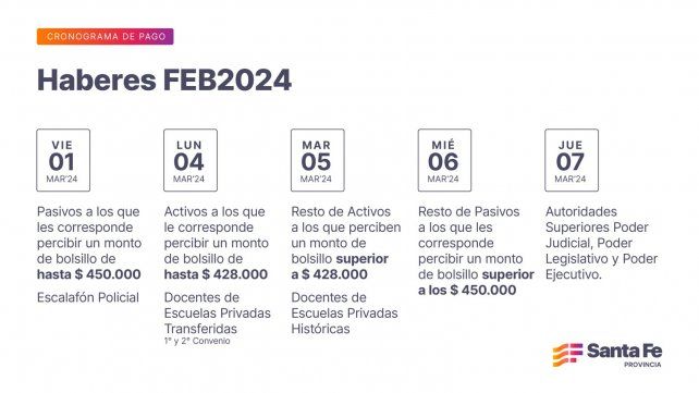 Cronograma de pago de haberes del mes de febrero 2024. Cronograma de pago de haberes del mes de febrero 2024.
