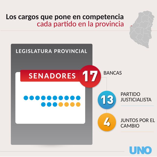 Elecciones 2023: ¿Qué se juega cada fuerza en Entre Ríos?