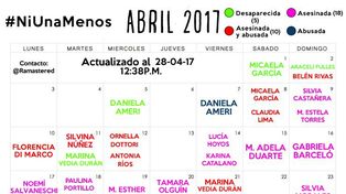 Femicidios, abusos y desapariciones: las 28 mujeres que faltan en abril