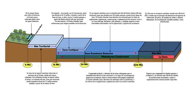 Infografía: explicación de los espacios marítimos, pampa azul. Riqueza en divisas, debate sobre la soberanía. 
