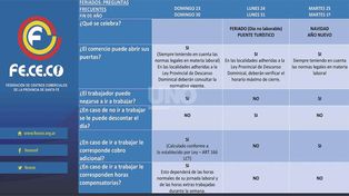 Derechos y obligaciones: cómo trabajará el comercio  estas fiestas