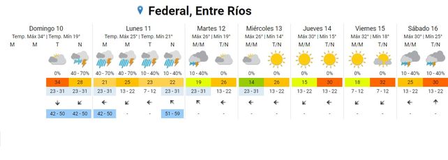 Entre Ríos: SMN alerta sobre tormentas con ráfagas