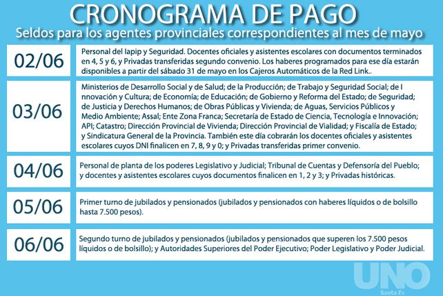 Cronograma de pago de haberes a los agentes provinciales