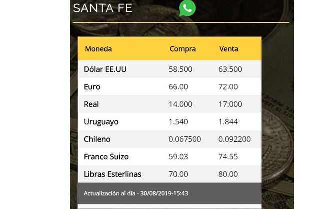 Fuente. Valuar S.A.
