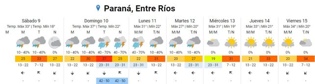 Lluvias: La semana termina e inicia con precipitaciones