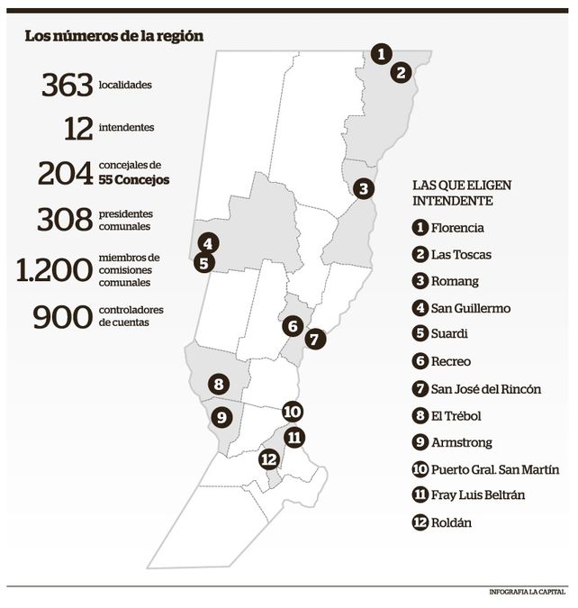Doce ciudades eligen intendente a lo largo del territorio santafesino