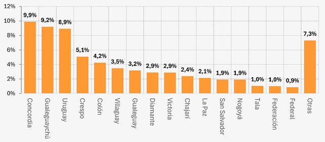 Dinamismo financiero: San Salvador y Tala son las ciudades donde más creció el crédito