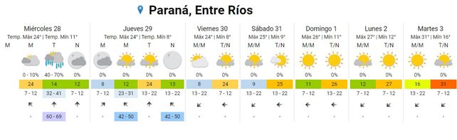 SMN: por vientos del sur llega frente frío y lluvias